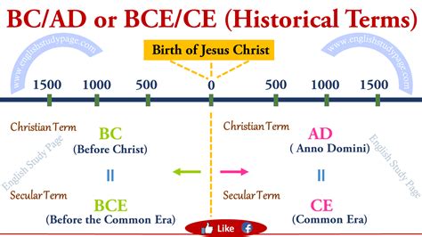 bce ce meaning